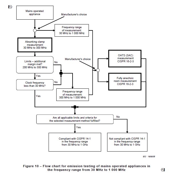RE flow chart.jpg