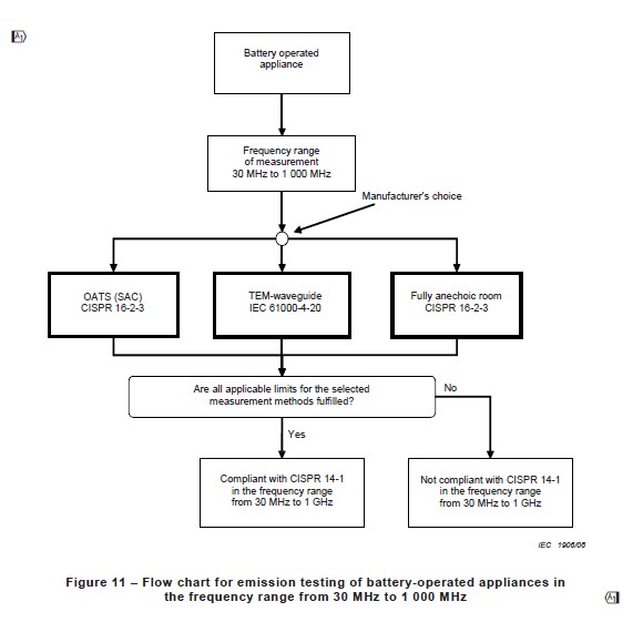 battery-operated flow chart for RE.jpg