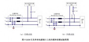 照明产品的电磁兼容（EMC）问题及检测技术